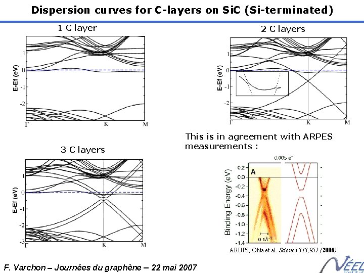 Dispersion curves for C-layers on Si. C (Si-terminated) 1 C layer 3 C layers