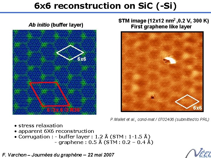 6 x 6 reconstruction on Si. C (-Si) STM image (12 x 12 nm