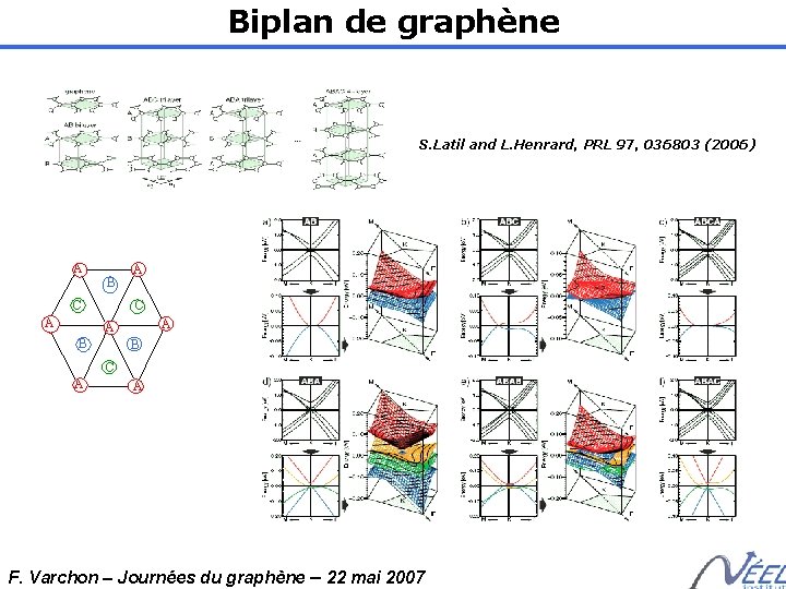 Biplan de graphène Latil S. Latil and L. Henrard, PRL 97, 036803 (2006) A