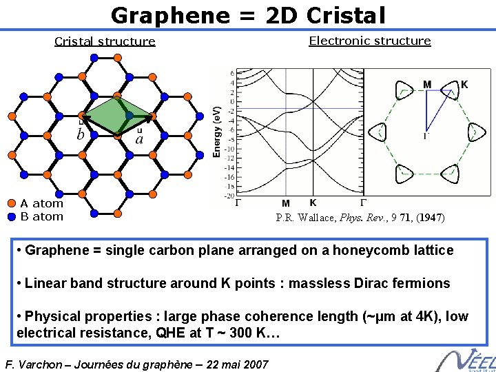 Graphene = 2 D Cristal structure A atom B atom Electronic structure P. R.