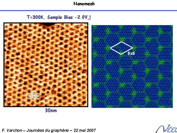 Nanomesh T=300 K, Sample Bias -2. 0 V ! 6 x 6 30 nm