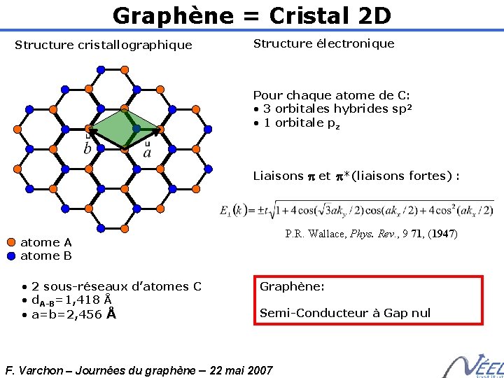 Graphène = Cristal 2 D Structure cristallographique Structure électronique Pour chaque atome de C: