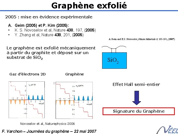 Graphène exfolié 2005 : mise en évidence expérimentale A. Geim (2005) et P. Kim