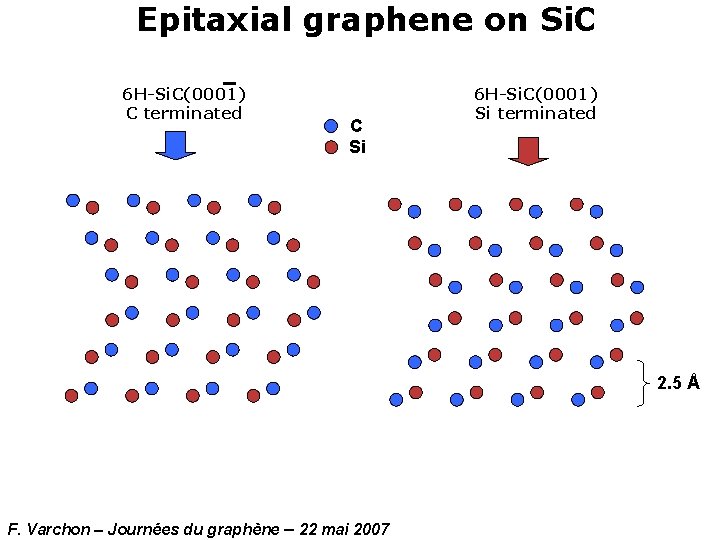 Epitaxial graphene on Si. C 6 H-Si. C(0001) C terminated C Si 6 H-Si.