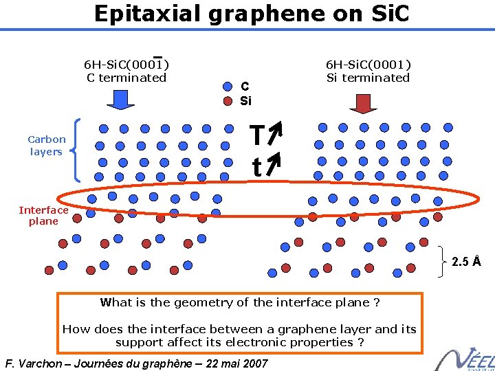 Epitaxial graphene on Si. C 6 H-Si. C(0001) C terminated Carbon layers C Si