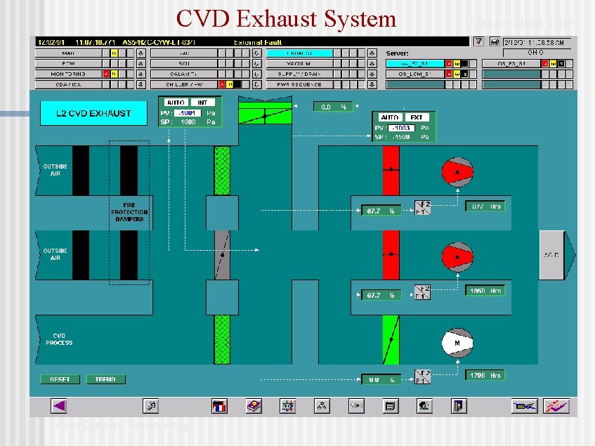 CVD Exhaust System Acer Display Technology Presentation Title CVD Exhaust System Acer Display Technology Presentation Title