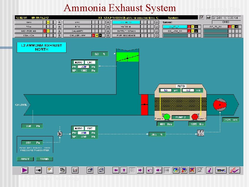 Ammonia Exhaust System Acer Display Technology Presentation Title Ammonia Exhaust System Acer Display Technology Presentation Title