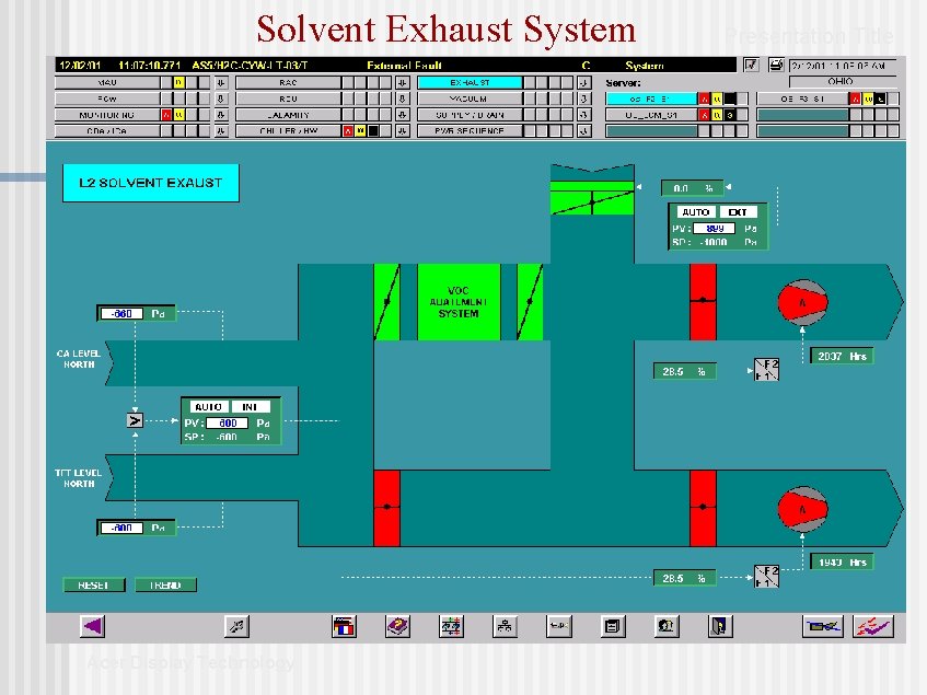 Solvent Exhaust System Acer Display Technology Presentation Title Solvent Exhaust System Acer Display Technology Presentation Title