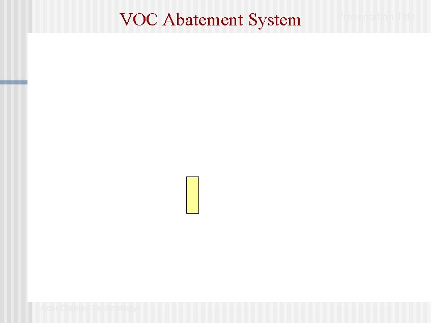 VOC Abatement System Acer Display Technology Presentation Title VOC Abatement System Acer Display Technology Presentation Title