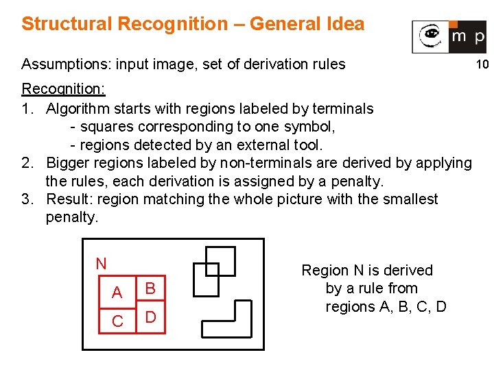 Structural Recognition – General Idea Assumptions: input image, set of derivation rules Recognition: 1.