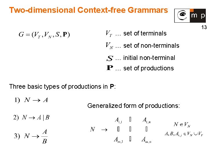 Two-dimensional Context-free Grammars … set of terminals … set of non-terminals … initial non-terminal