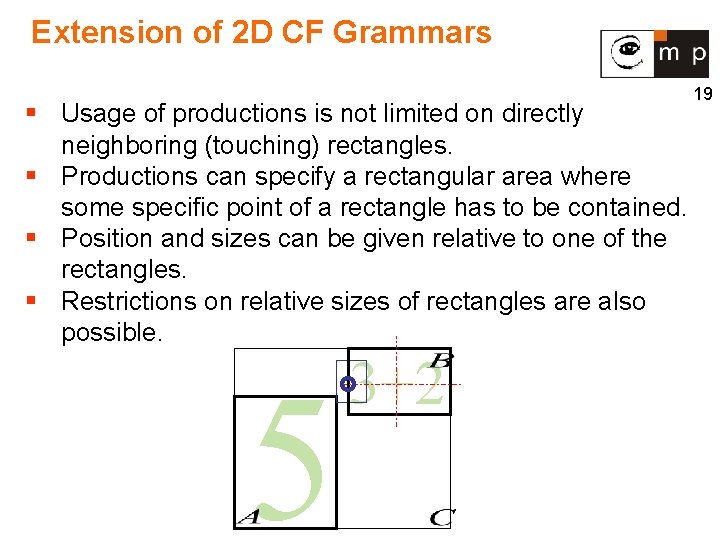 Extension of 2 D CF Grammars § Usage of productions is not limited on