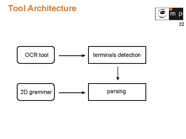 Tool Architecture 22 OCR tool terminals detection 2 D grammar parsing 
