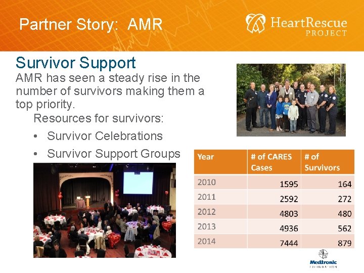 Partner Story: AMR Survivor Support AMR has seen a steady rise in the number