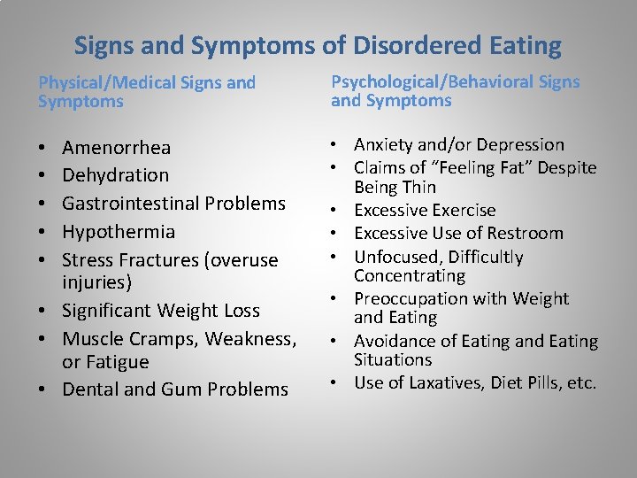 Signs and Symptoms of Disordered Eating Physical/Medical Signs and Symptoms Psychological/Behavioral Signs and Symptoms