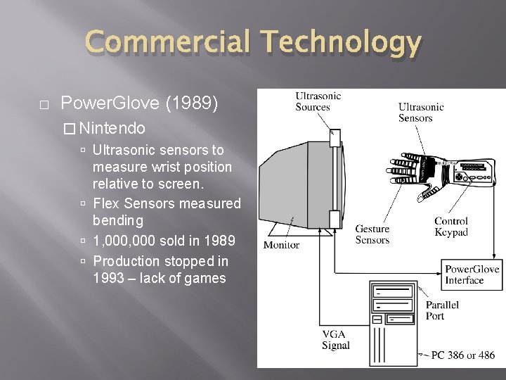 Commercial Technology � Power. Glove (1989) � Nintendo Ultrasonic sensors to measure wrist position