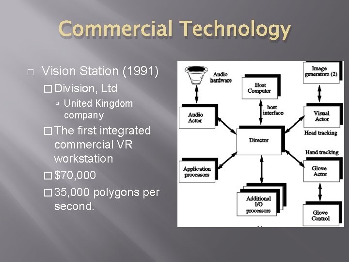 Commercial Technology � Vision Station (1991) � Division, Ltd United Kingdom company � The