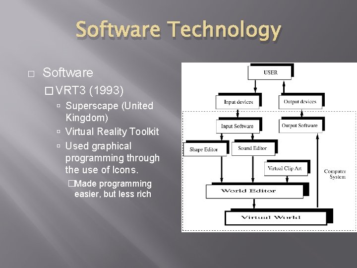 Software Technology � Software � VRT 3 (1993) Superscape (United Kingdom) Virtual Reality Toolkit