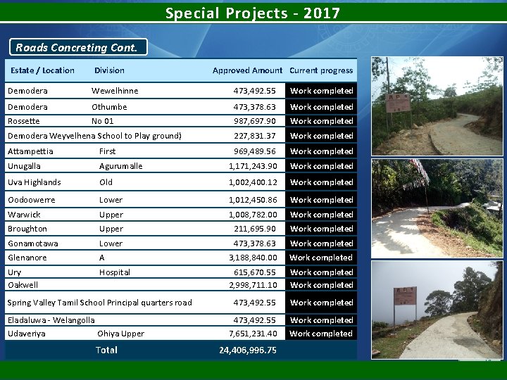 Special Projects - 2017 Roads Concreting Cont. Estate / Location Division Approved Amount Current Special Projects - 2017 Roads Concreting Cont. Estate / Location Division Approved Amount Current