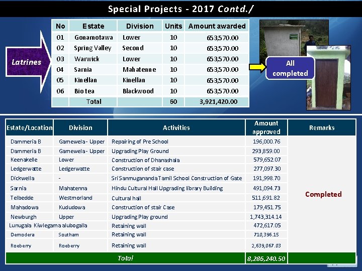 Special Projects - 2017 Contd. / No Latrines Estate Division Units Amount awarded 01 Special Projects - 2017 Contd. / No Latrines Estate Division Units Amount awarded 01