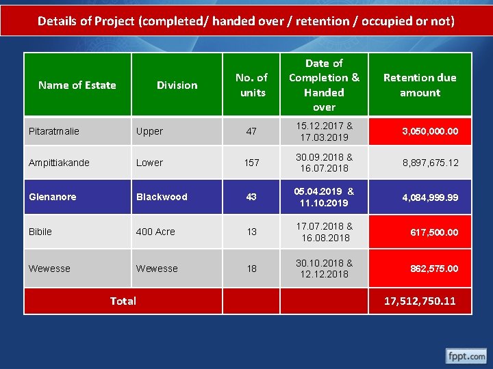 Details of Project (completed/ handed over / retention / occupied or not) Name of Details of Project (completed/ handed over / retention / occupied or not) Name of