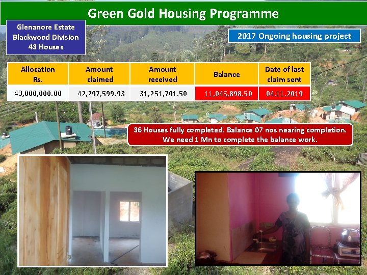 Green Gold Housing Programme Glenanore Estate Blackwood Division 43 Houses Allocation Rs. 43, 000. Green Gold Housing Programme Glenanore Estate Blackwood Division 43 Houses Allocation Rs. 43, 000.