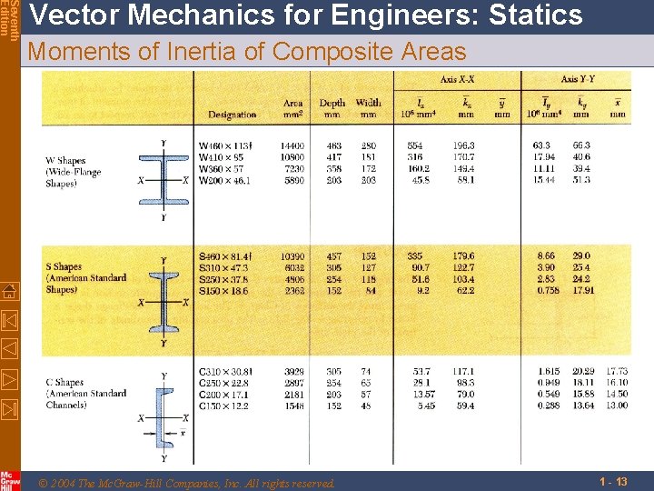 Seventh Edition Vector Mechanics for Engineers: Statics Moments of Inertia of Composite Areas ©
