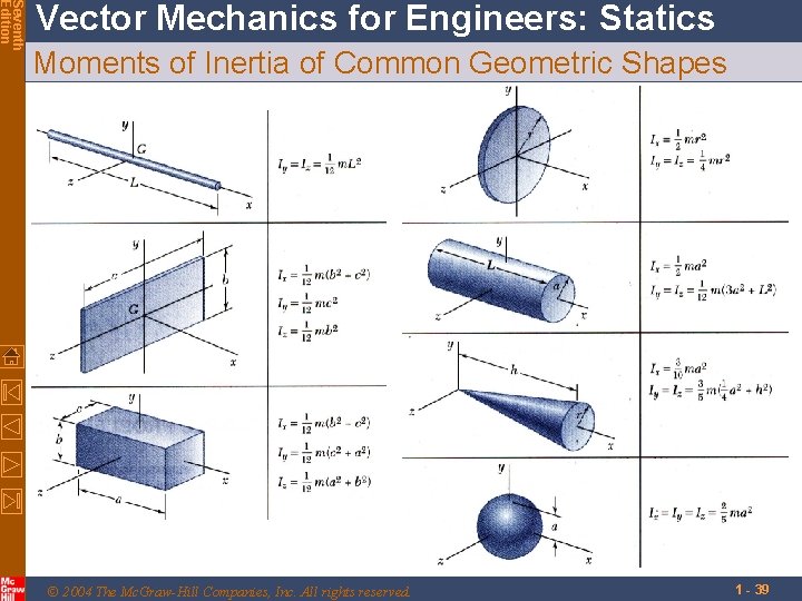 Seventh Edition Vector Mechanics for Engineers: Statics Moments of Inertia of Common Geometric Shapes