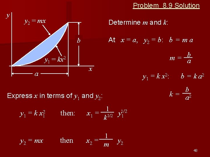 Problem 8. 9 Solution y y 2 = mx Determine m and k: At