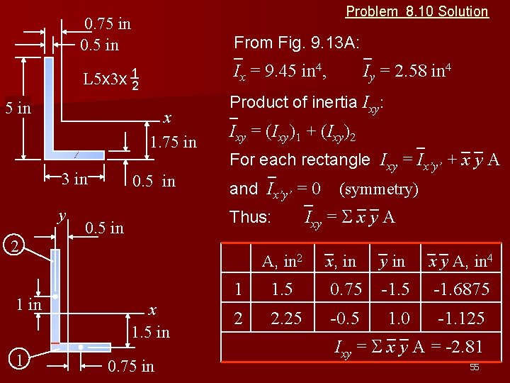 Problem 8. 10 Solution 0. 75 in 0. 5 in L 5 x 3
