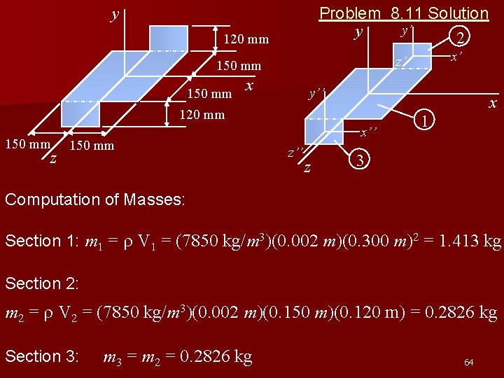 Problem 8. 11 Solution y’ y 2 y 120 mm 150 mm z x