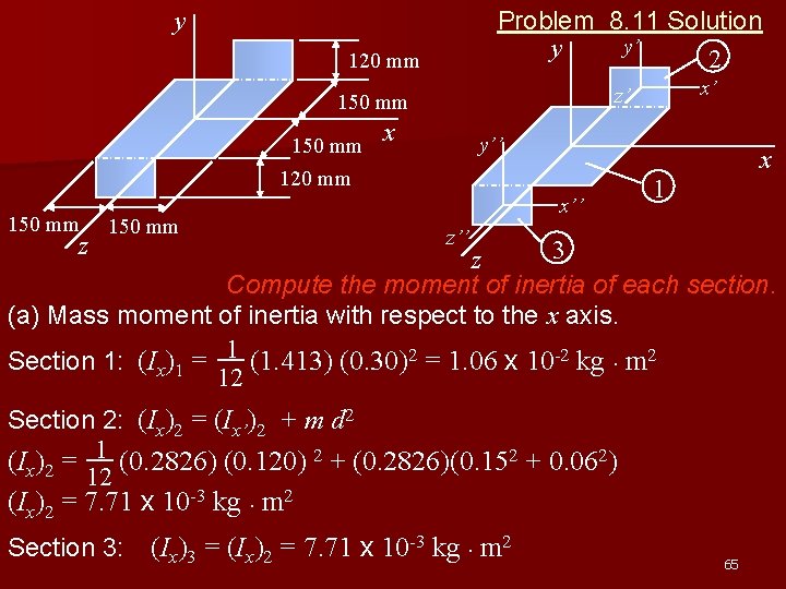 Problem 8. 11 Solution y’ y 2 y 120 mm 150 mm z 150
