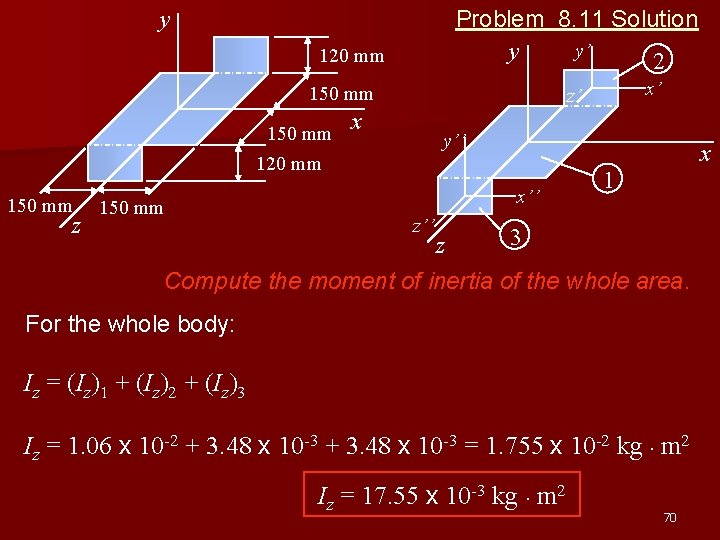 Problem 8. 11 Solution y’ y 2 y 120 mm 150 mm z 150