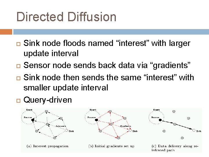Directed Diffusion Sink node floods named “interest” with larger update interval Sensor node sends