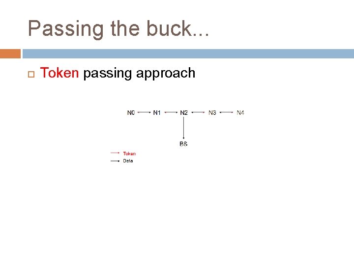 Passing the buck. . . Token passing approach 