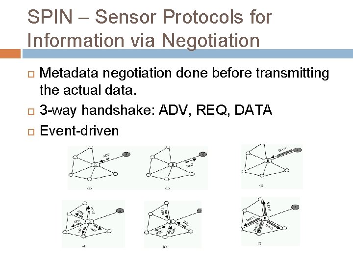 SPIN – Sensor Protocols for Information via Negotiation Metadata negotiation done before transmitting the