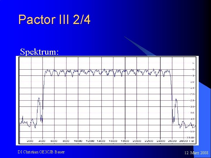 Pactor III 2/4 Spektrum: DI Christian OE 3 CJB Bauer 12. März 2008 