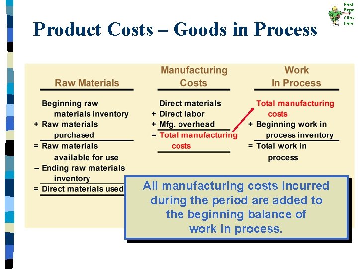 Next Page Product Costs – Goods in Process All manufacturing costs incurred during the Next Page Product Costs – Goods in Process All manufacturing costs incurred during the