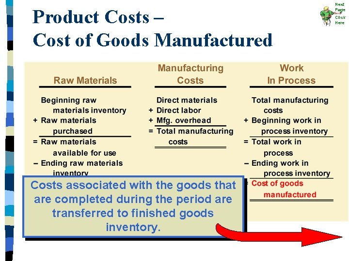 Product Costs – Cost of Goods Manufactured Costs associated with the goods that are Product Costs – Cost of Goods Manufactured Costs associated with the goods that are
