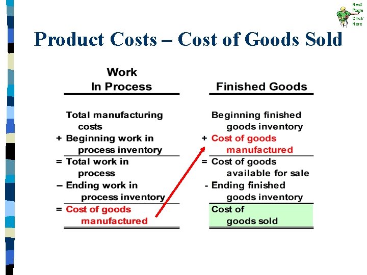 Next Page Click Here Product Costs – Cost of Goods Sold Next Page Click Here Product Costs – Cost of Goods Sold
