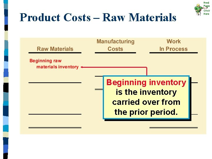 Next Page Product Costs – Raw Materials Beginning inventory is the inventory carried over Next Page Product Costs – Raw Materials Beginning inventory is the inventory carried over
