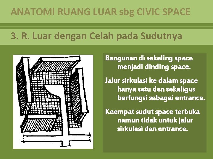 ANATOMI RUANG LUAR sbg CIVIC SPACE 3. R. Luar dengan Celah pada Sudutnya Bangunan