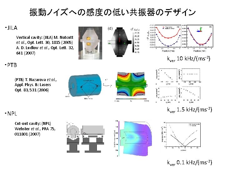 振動ノイズへの感度の低い共振器のデザイン ・JILA Vertical cavity: (JILA) M. Notcutt et al. , Opt. Lett. 30, 1815