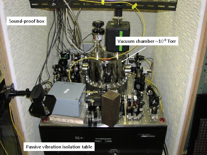 Sound-proof box Vacuum chamber ~10 -8 Torr Passive vibration isolation table 