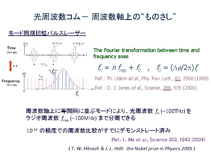 光周波数コム－ 周波数軸上の“ものさし” モード同期超短パルスレーザー The Fourier transformation between time and frequency axes fn = n