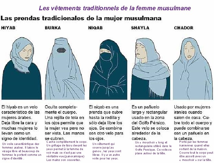 Les vêtements traditionnels de la femme musulmane Un voile caractéristique des femmes arabes. Il