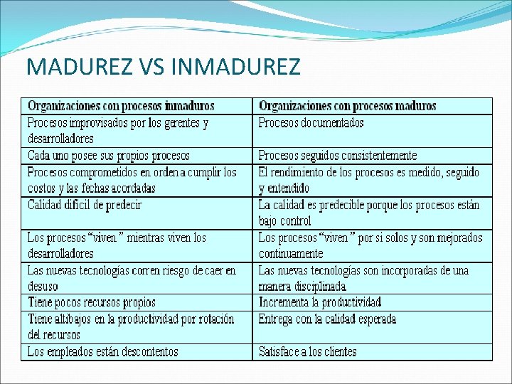 MADUREZ VS INMADUREZ 