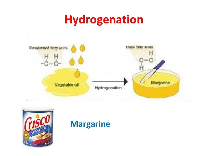 Hydrogenation Margarine 