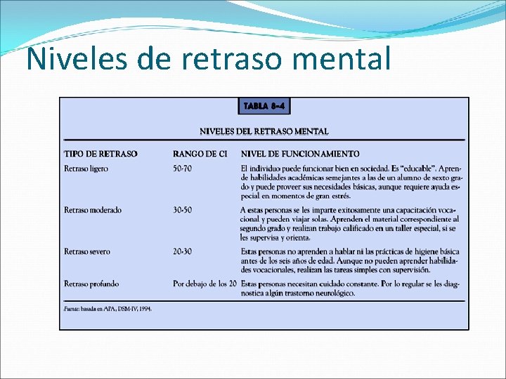 Niveles de retraso mental 