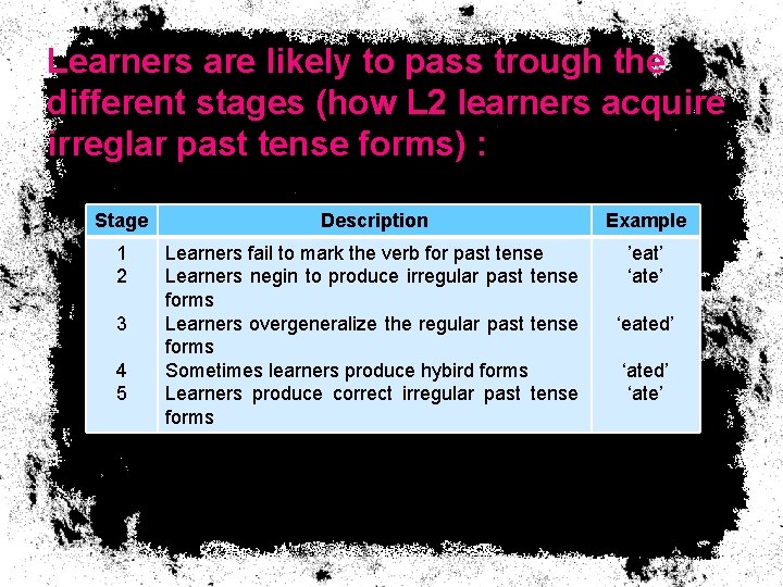 Learners are likely to pass trough the different stages (how L 2 learners acquire Learners are likely to pass trough the different stages (how L 2 learners acquire
